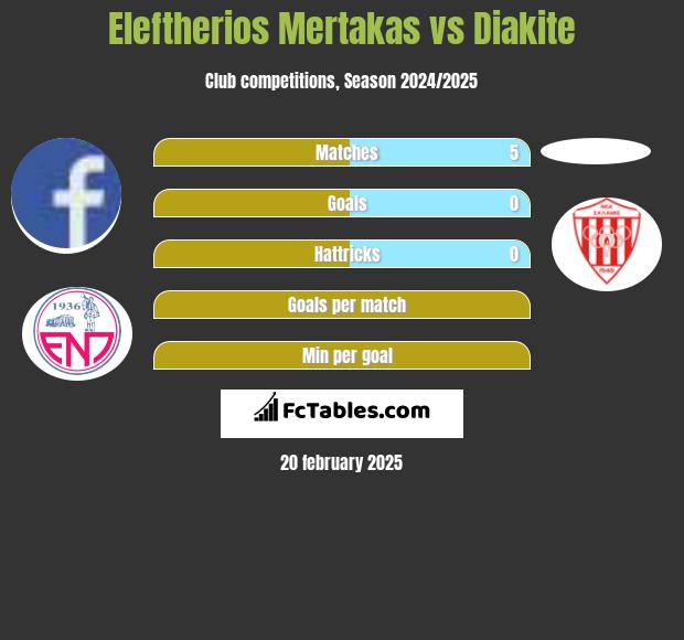 Eleftherios Mertakas vs Diakite h2h player stats