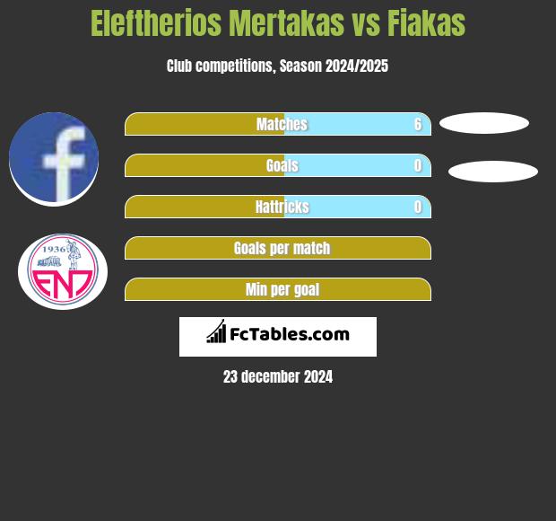 Eleftherios Mertakas vs Fiakas h2h player stats