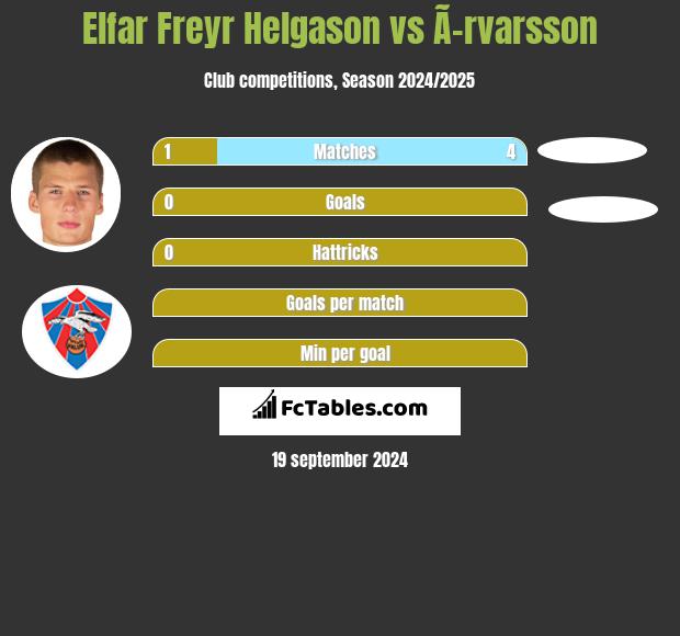 Elfar Freyr Helgason vs Ã–rvarsson h2h player stats