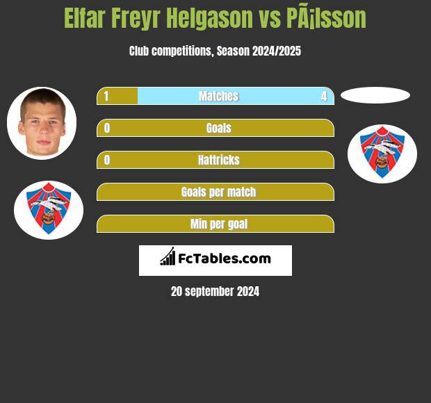 Elfar Freyr Helgason vs PÃ¡lsson h2h player stats