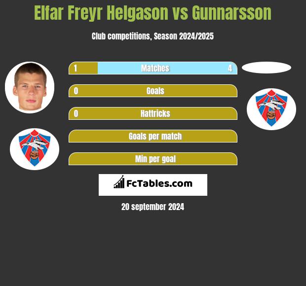 Elfar Freyr Helgason vs Gunnarsson h2h player stats