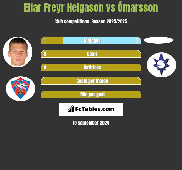 Elfar Freyr Helgason vs Ómarsson h2h player stats