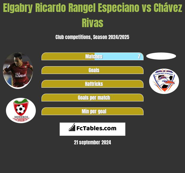 Elgabry Ricardo Rangel Especiano vs Chávez Rivas h2h player stats