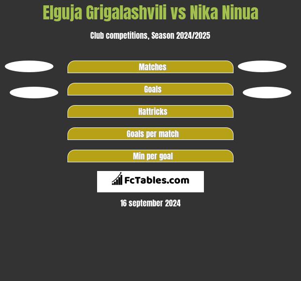 Elguja Grigalashvili vs Nika Ninua h2h player stats