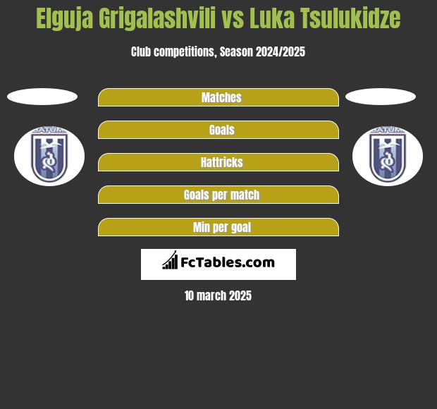 Elguja Grigalashvili vs Luka Tsulukidze h2h player stats