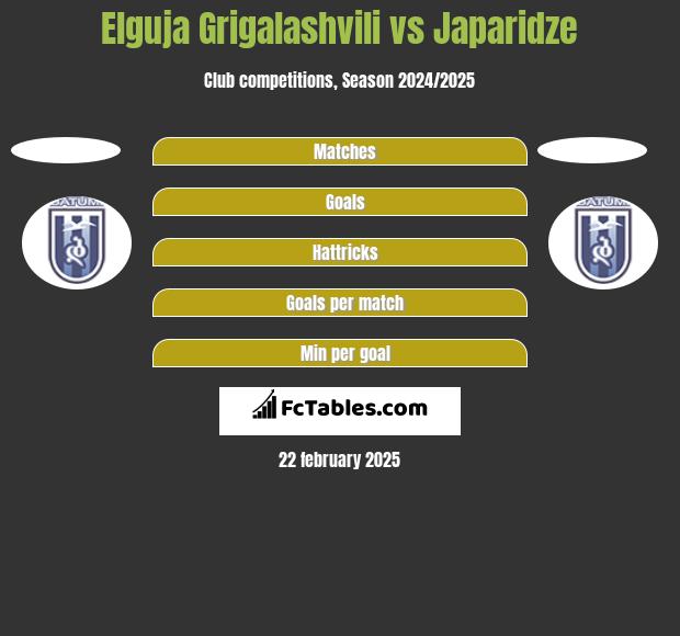 Elguja Grigalashvili vs Japaridze h2h player stats