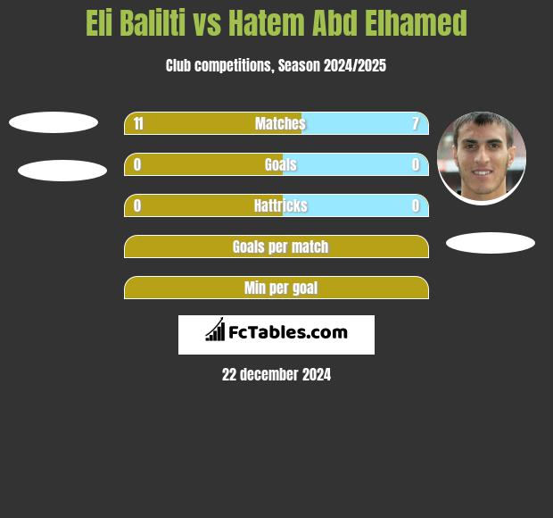 Eli Balilti vs Hatem Abd Elhamed h2h player stats