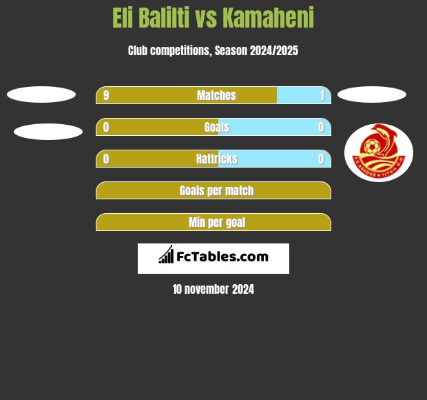 Eli Balilti vs Kamaheni h2h player stats