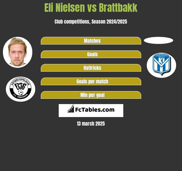 Eli Nielsen vs Brattbakk h2h player stats