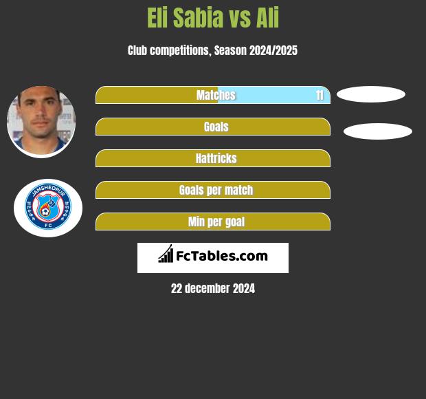 Eli Sabia vs Ali h2h player stats