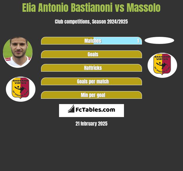 Elia Antonio Bastianoni vs Massolo h2h player stats