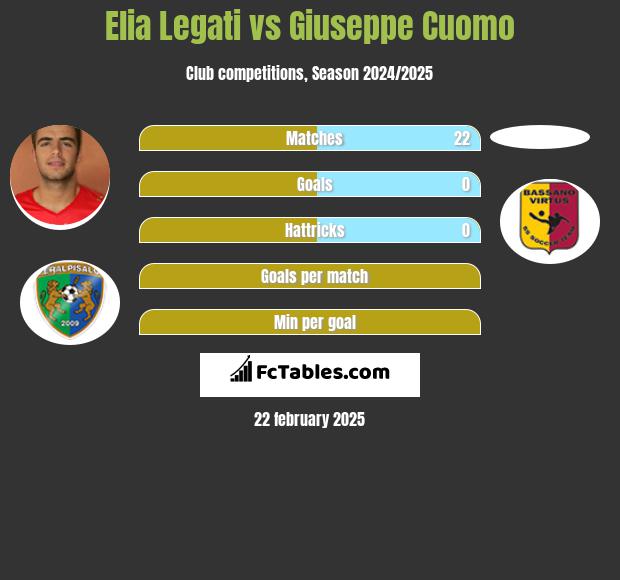 Elia Legati vs Giuseppe Cuomo h2h player stats