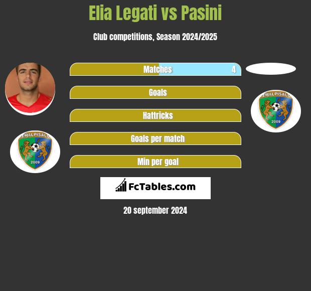 Elia Legati vs Pasini h2h player stats