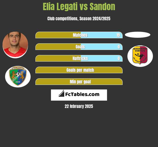 Elia Legati vs Sandon h2h player stats