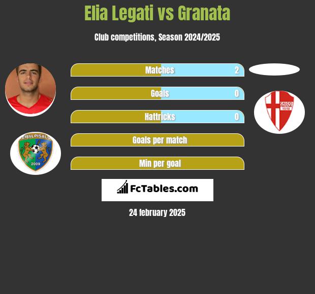 Elia Legati vs Granata h2h player stats