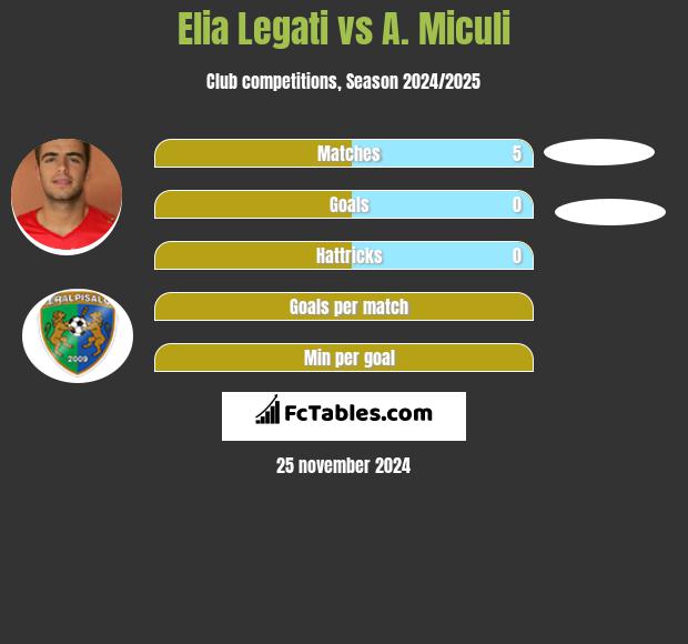 Elia Legati vs A. Miculi h2h player stats