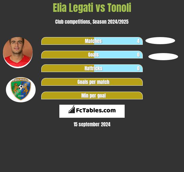 Elia Legati vs Tonoli h2h player stats