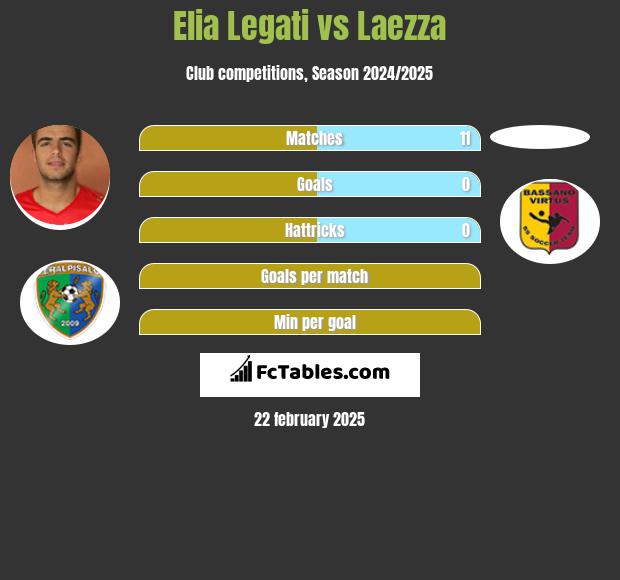 Elia Legati vs Laezza h2h player stats