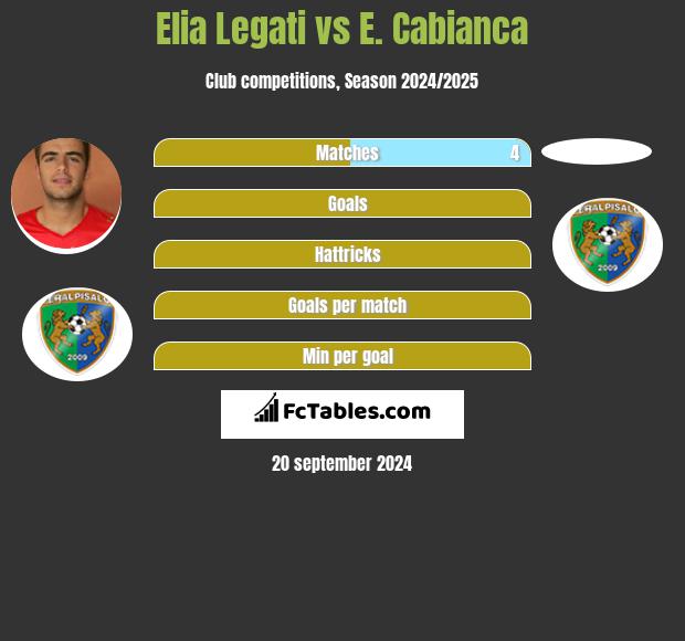 Elia Legati vs E. Cabianca h2h player stats