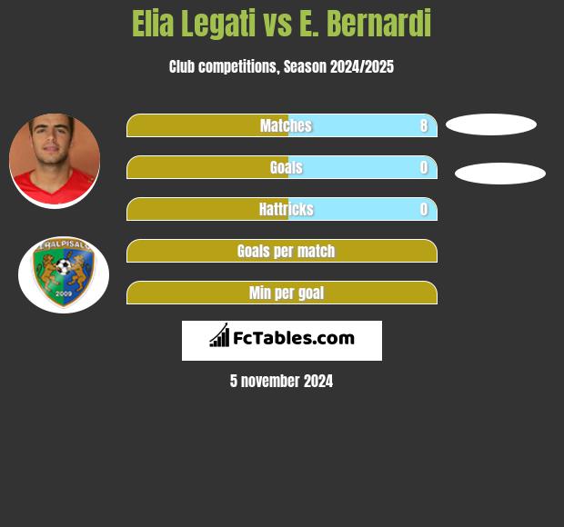 Elia Legati vs E. Bernardi h2h player stats