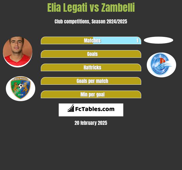 Elia Legati vs Zambelli h2h player stats