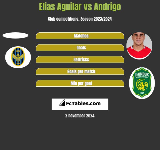 Elias Aguilar vs Andrigo h2h player stats