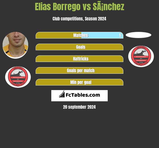 Elias Borrego vs SÃ¡nchez h2h player stats