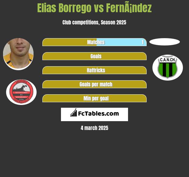 Elias Borrego vs FernÃ¡ndez h2h player stats