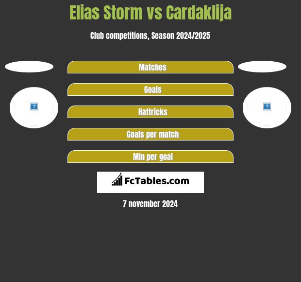 Elias Storm vs Cardaklija h2h player stats