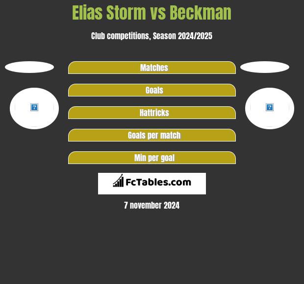 Elias Storm vs Beckman h2h player stats