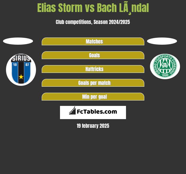 Elias Storm vs Bach LÃ¸ndal h2h player stats