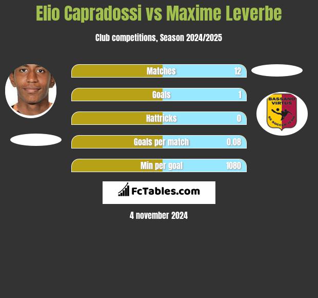 Elio Capradossi vs Maxime Leverbe h2h player stats