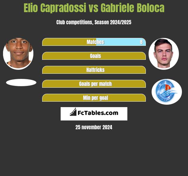 Elio Capradossi vs Gabriele Boloca h2h player stats