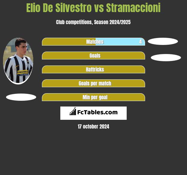 Elio De Silvestro vs Stramaccioni h2h player stats