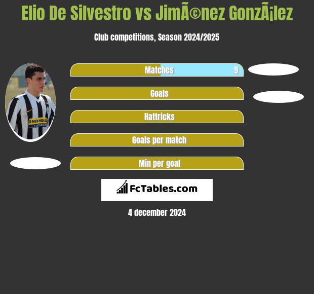 Elio De Silvestro vs JimÃ©nez GonzÃ¡lez h2h player stats