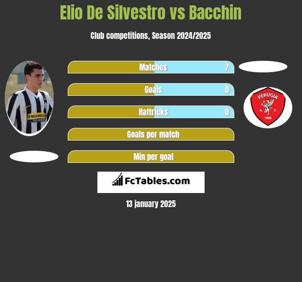 Elio De Silvestro vs Bacchin h2h player stats