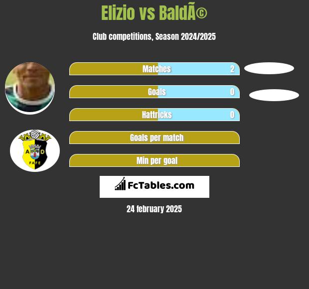 Elizio vs BaldÃ© h2h player stats