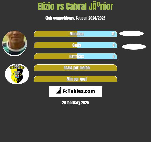 Elizio vs Cabral JÃºnior h2h player stats