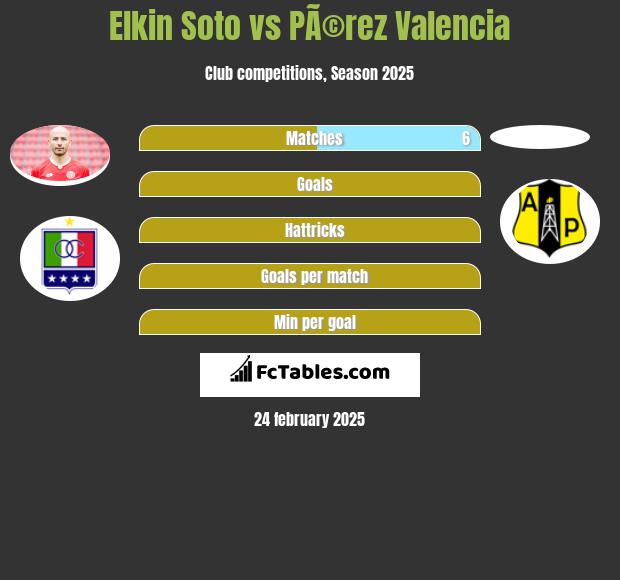 Elkin Soto vs PÃ©rez Valencia h2h player stats