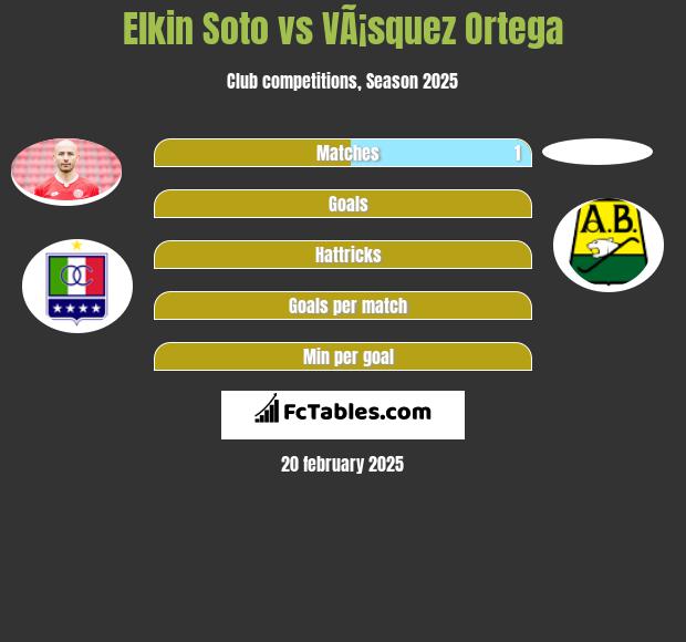 Elkin Soto vs VÃ¡squez Ortega h2h player stats