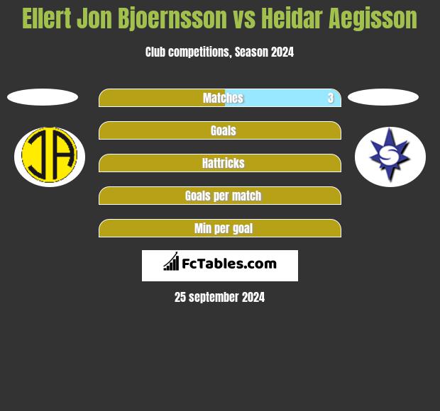 Ellert Jon Bjoernsson vs Heidar Aegisson h2h player stats