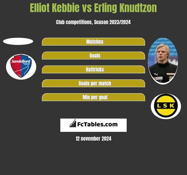 Elliot Kebbie vs Erling Knudtzon h2h player stats