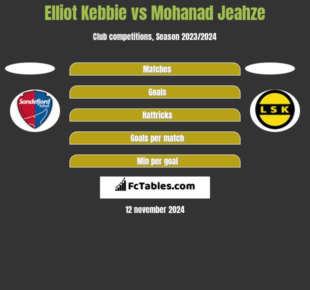 Elliot Kebbie vs Mohanad Jeahze h2h player stats