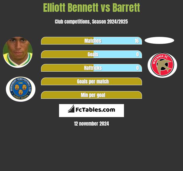 Elliott Bennett vs Barrett h2h player stats