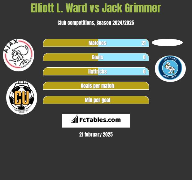 Elliott L. Ward vs Jack Grimmer h2h player stats