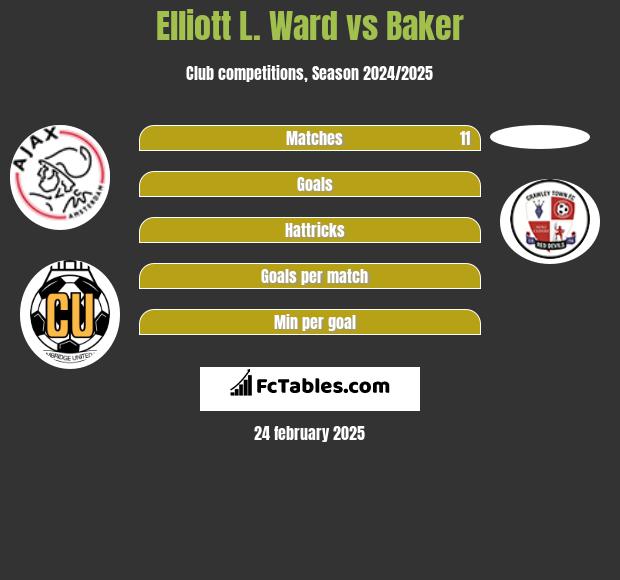 Elliott L. Ward vs Baker h2h player stats