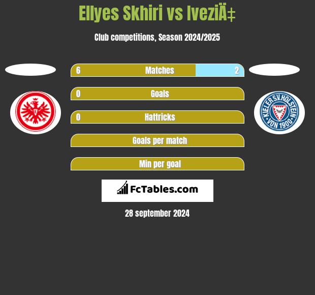 Ellyes Skhiri vs IveziÄ‡ h2h player stats