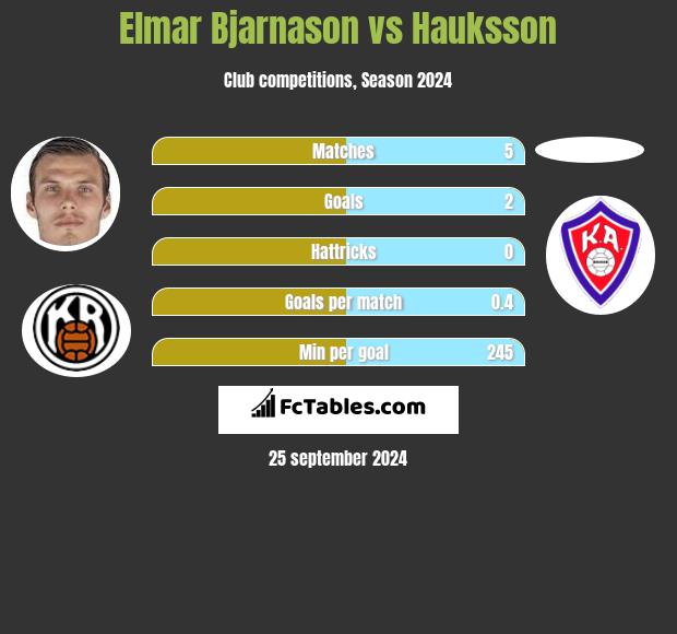 Elmar Bjarnason vs Hauksson h2h player stats