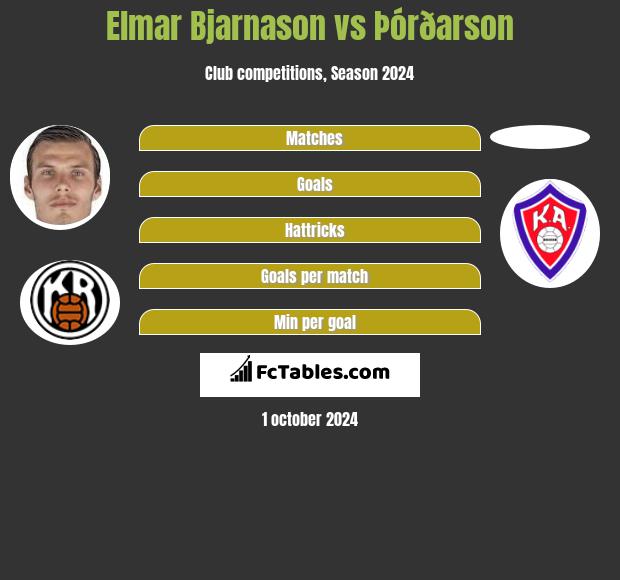 Elmar Bjarnason vs Þórðarson h2h player stats