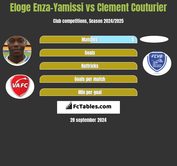 Eloge Enza-Yamissi vs Clement Couturier h2h player stats